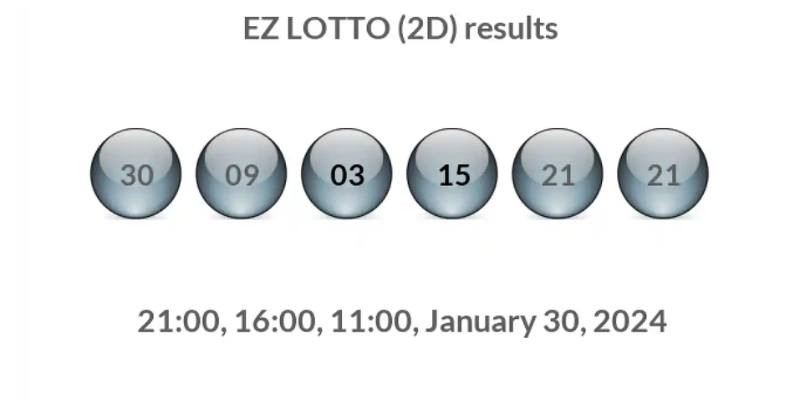 The Basics of 2D Lotto